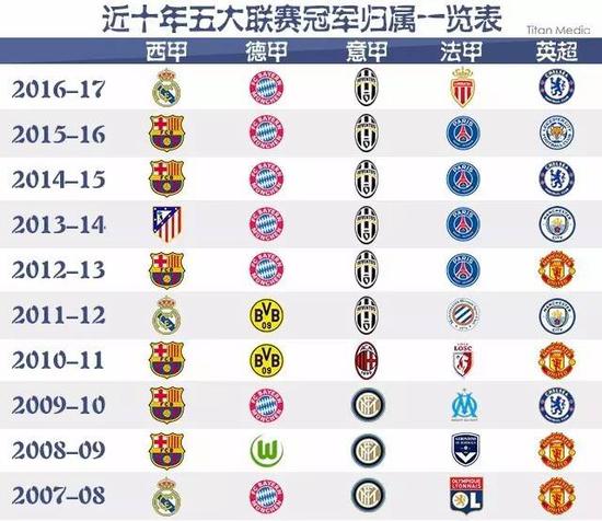 了稍纵即逝